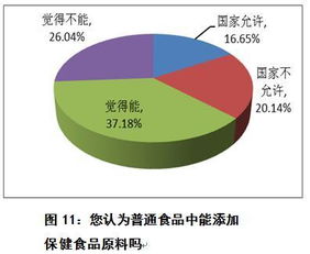 中消協(xié)調查報告揭示 保健食品市場滿意度偏低，消費者期待與行業(yè)現狀存差距