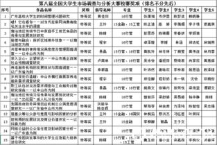 以賽促學，實戰(zhàn)練兵 我校成功舉辦第八屆全國大學生市場調查與分析大賽校級選拔賽
