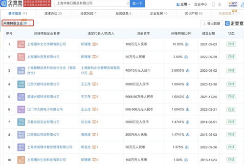 日用百貨銷售 連接生活與需求的橋梁