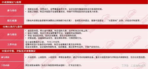 格物致勝CT集采壓價50%，國產(chǎn)企業(yè)盈利壓力隱現(xiàn)與招生輔助服務(wù)的關(guān)聯(lián)
