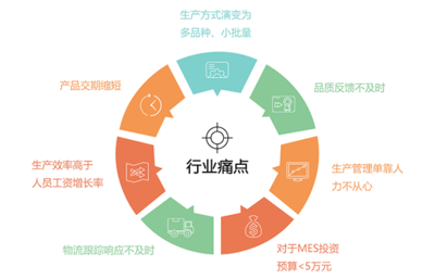 意利產(chǎn)品招生輔助服務(wù) 賦能教育機(jī)構(gòu)高效招生的全方位解決方案