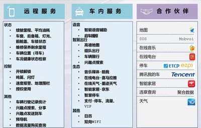燃油和純電并行，智能與互聯齊飛 一汽-大眾新邁騰與寶來純電的招生輔助服務新體驗